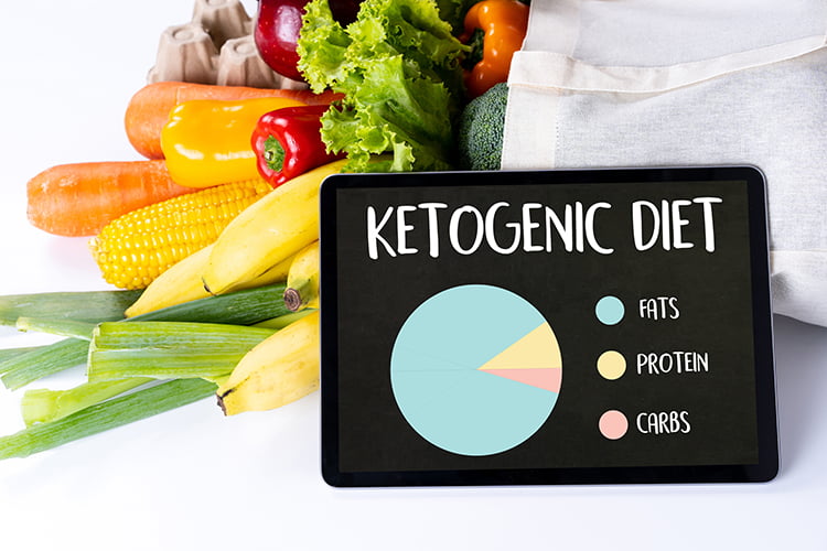 7 Day Ketogenic Diet Plan To Burn Fat